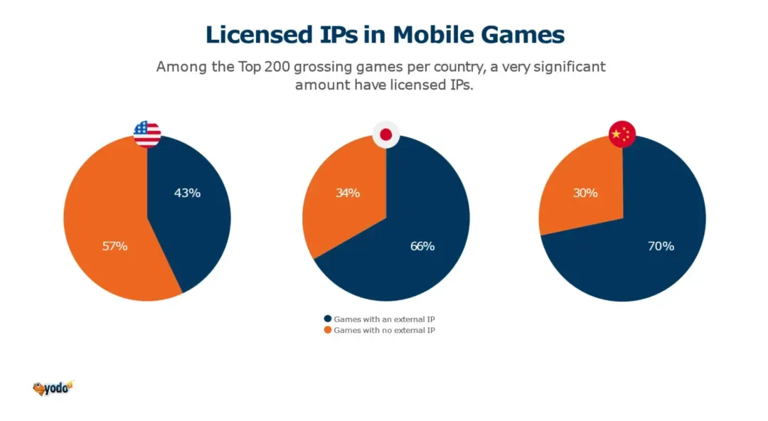 Licenced-IPS-In-Mobile-Games-2048x1123