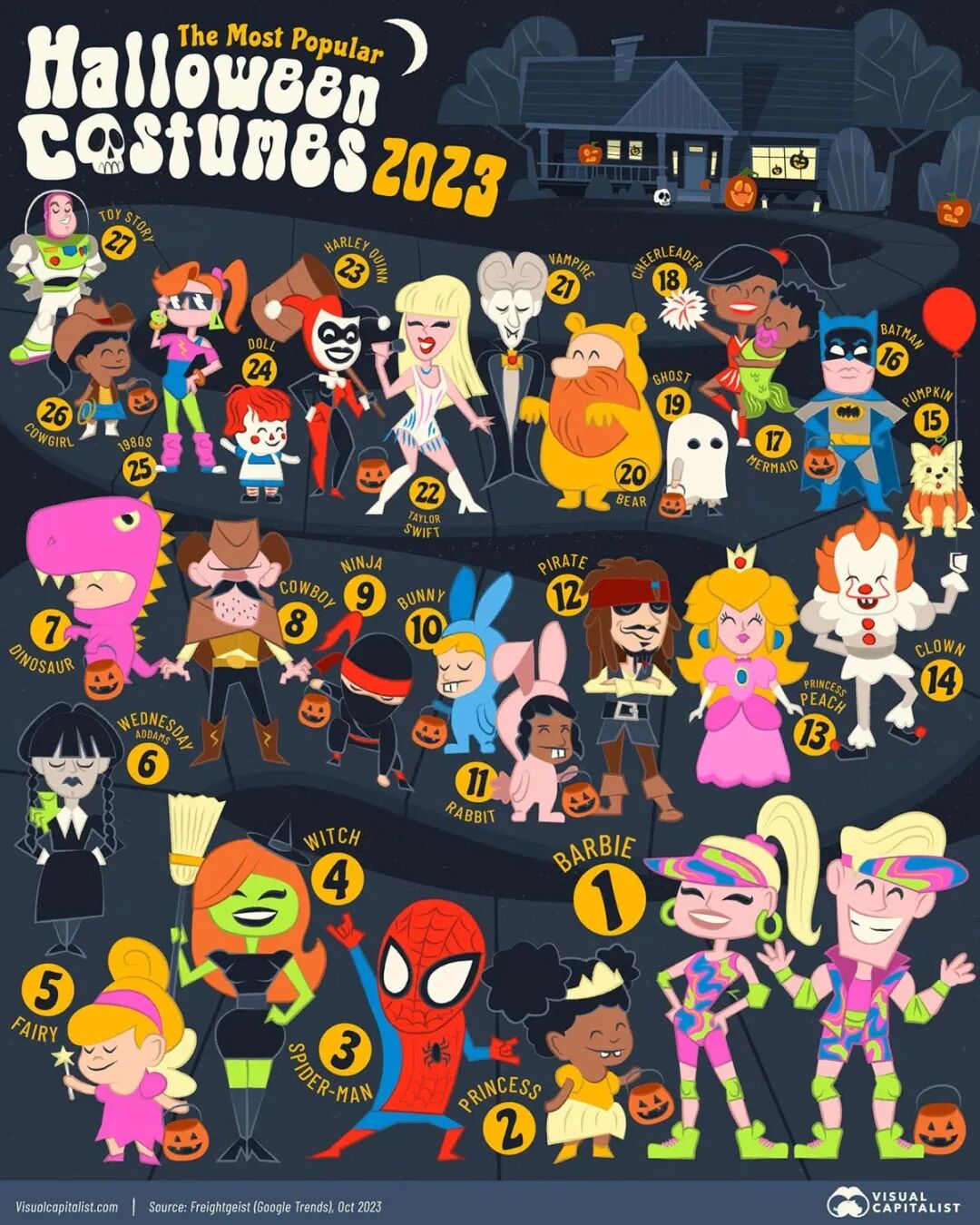 Popular-Halloween-Costumes-2023