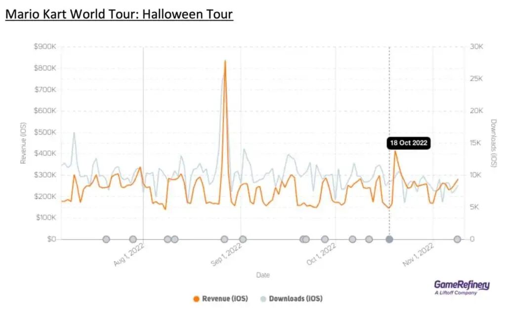 Mario-Cart-Worl-Tour-Halloween-Tour