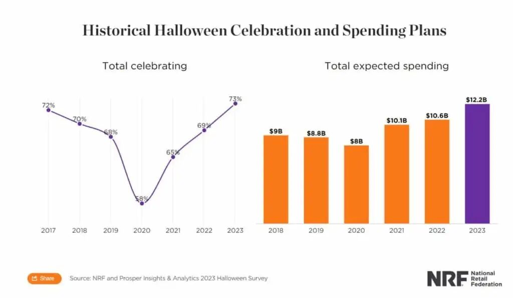 Historical-Halloween-Celebration-and-Spending-Plans